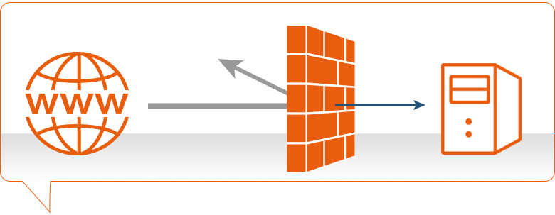 APF Firewall